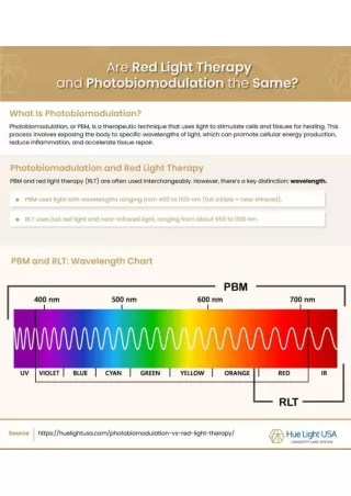 Red-Light Therapy Wavelength Chart