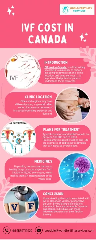 IVF cost in Canada | World Fertility Services