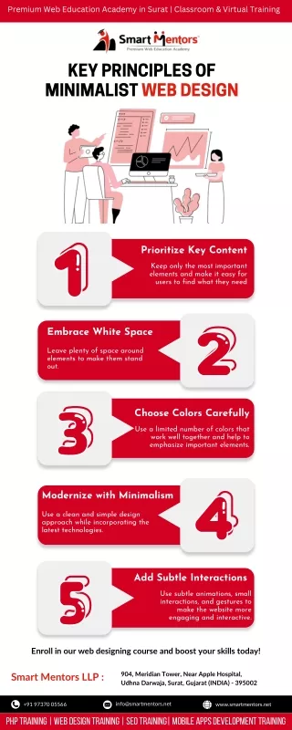 Key Principles of Minimalist Web Design.