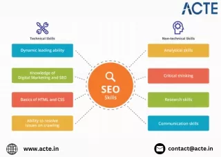 Digiital Marketing Course Careers- ACTE Technologies