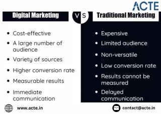 Digiital Marketing Course Careers- ACTE Technologies