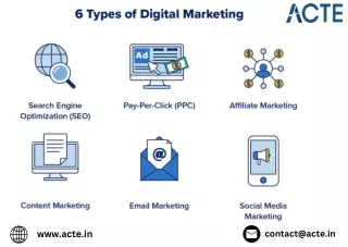 Digiital Marketing Course Careers- ACTE Technologies (1)