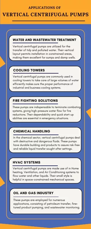 Applications of Vertical Centrifugal Pumps