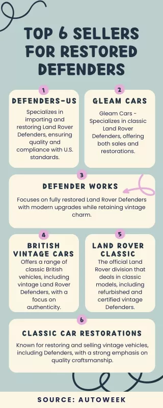 TOP 6 Sellers for restored defenders