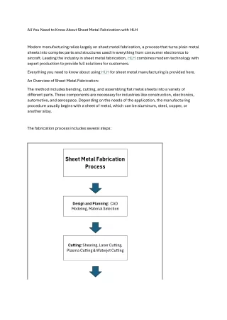 All You Need to Know About Sheet Metal Fabrication with HLH