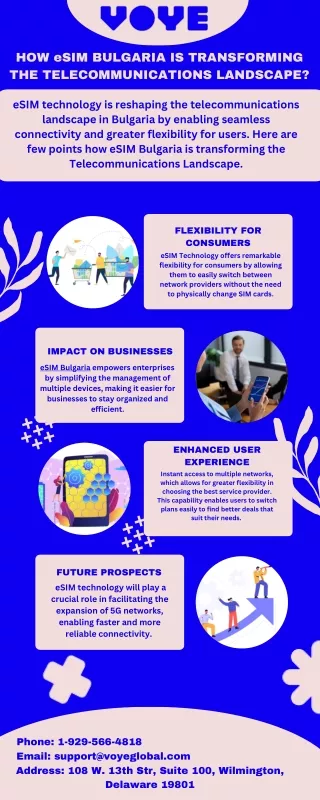 Transforming the Telecom Landscape: eSIM Bulgaria