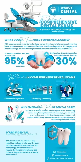 The Future of Comprehensive Dental Exams: A New Era of Oral Care