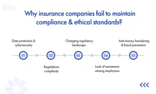 Why Insurance Companies Fail to maintain Compliance and Ethical Standard?