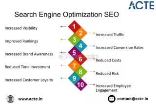 Digital Marketing Course Careers Future Trends- ACTE Technologies