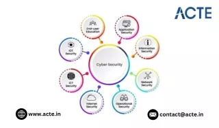 Why Cybersecurity is Vital for Safeguarding the Modern Digital Landscape