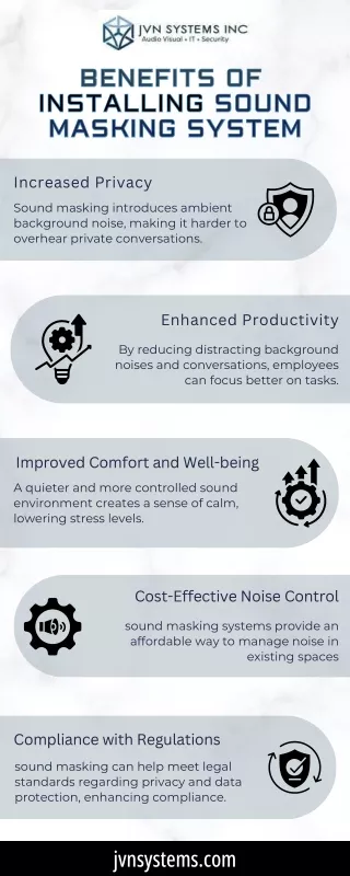 Benefits of Installing Sound Masking