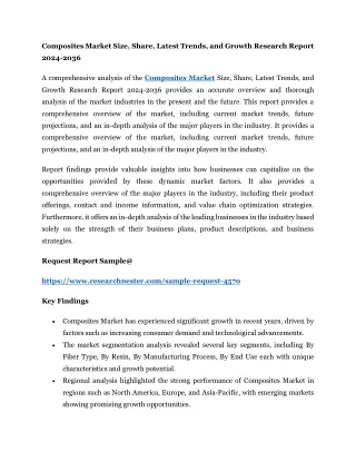Composites Market