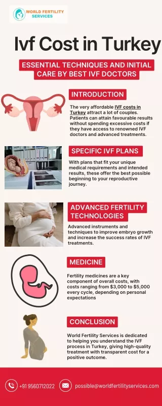 Ivf Cost in Turkey | World Fertility Services