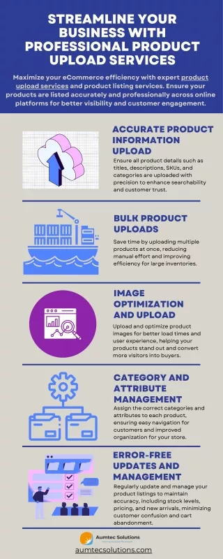 Streamline Your Business with Professional Product Upload Services