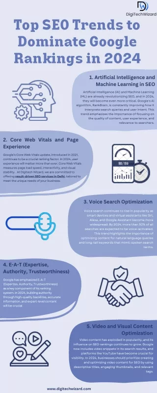 Top SEO Trends to Dominate Google Rankings in 2024