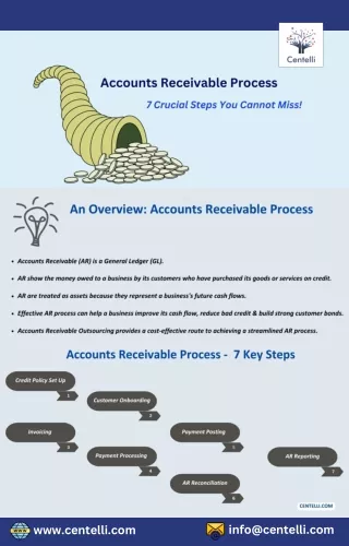 7 Crucial Steps you cannot miss in the Account Receivable Process