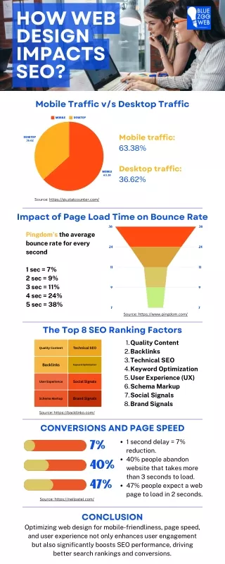 How Web Design Impacts SEO