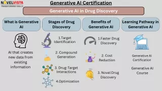 Generative AI in Drug Discovery: Speeding Up the Path to New Medicines