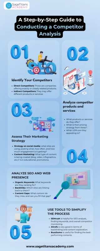 A Step-by-Step Guide to Conducting a Competitor Analysis