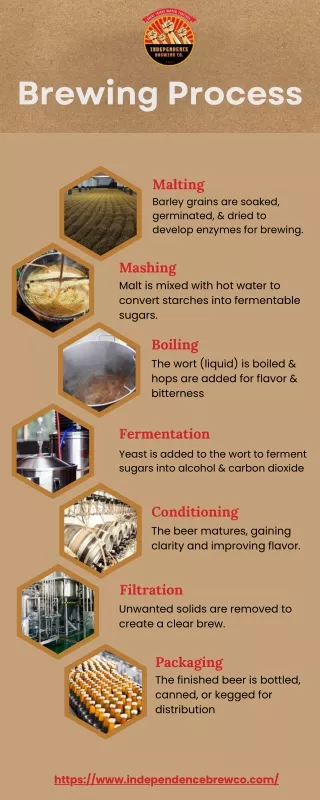 Brewing Process