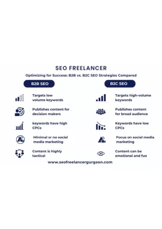 Optimizing for Success B2B vs. B2C SEO Strategies Compared