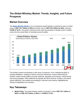 The Global Whiskey Market_ Trends, Insights, and Future Prospects