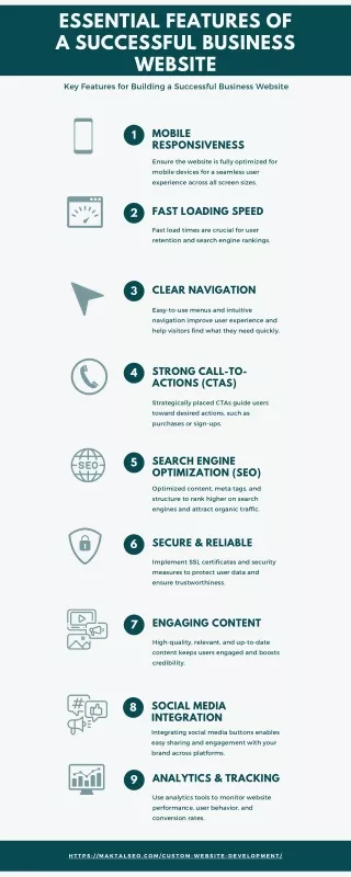 Essential Features of a Successful Business Website