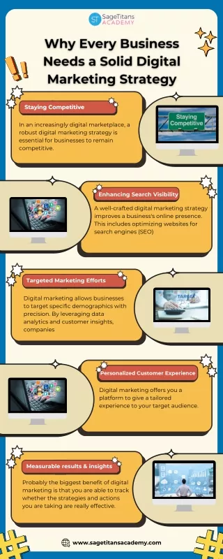 Why Every Business Needs a Solid Digital Marketing Strategy