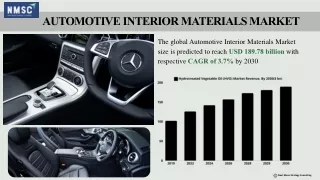 Automotive Interior Materials Market: Driving Efficiency and Buyer Appeal