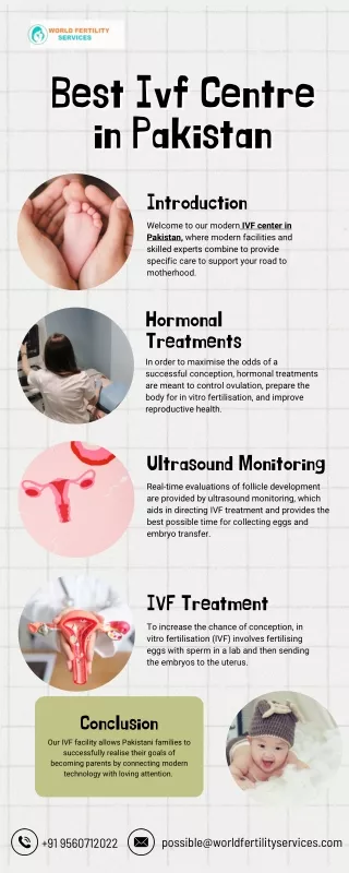 Best IVF centre in Pakistan | World Fertility Services