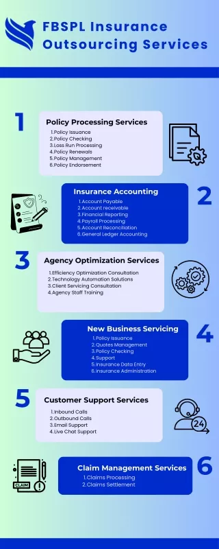 FBSPL Insurance Outsourcing Services