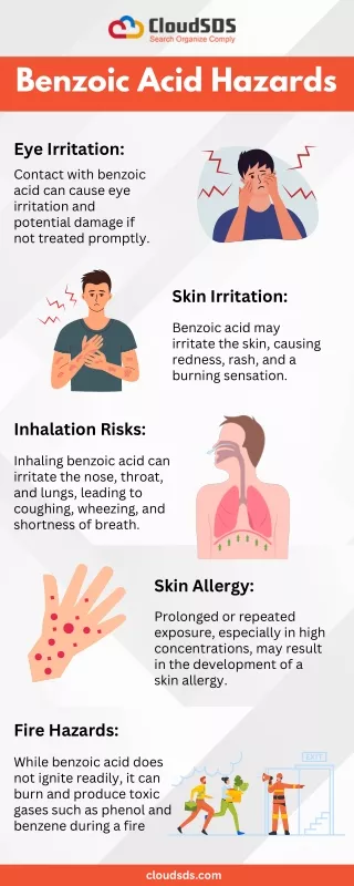 Benzoic Acid Hazards