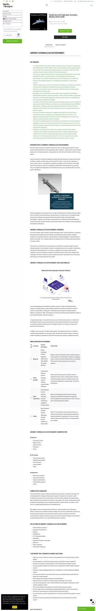 mobilityforesights_com-aircraft-hydrulic