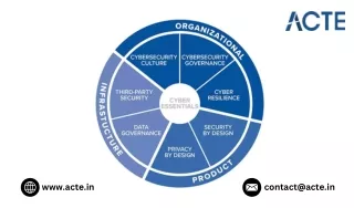 What is the basic one should know to learn cyber security