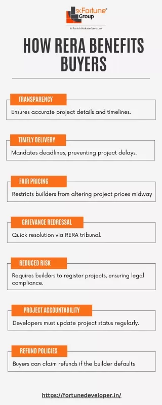 How RERA Benefits Buyers