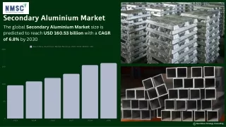Secondary Aluminium Market