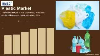 Plastic Market