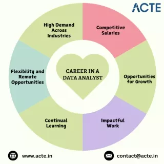 Career in data analytics course and trends- ACTE