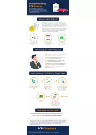 Understanding PCP Claims, an Infographic