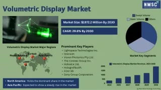Volumetric Display Market
