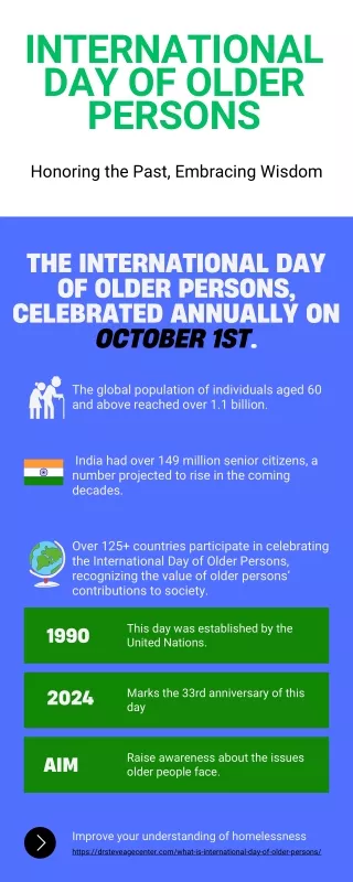 International Day of Older Persons Infographic