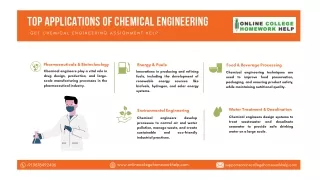 Unlock the secrets of chemical engineering with our latest infographic