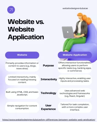 Key Differences Between a Website and Website Application