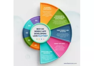 Why do mobile app developers love flutter