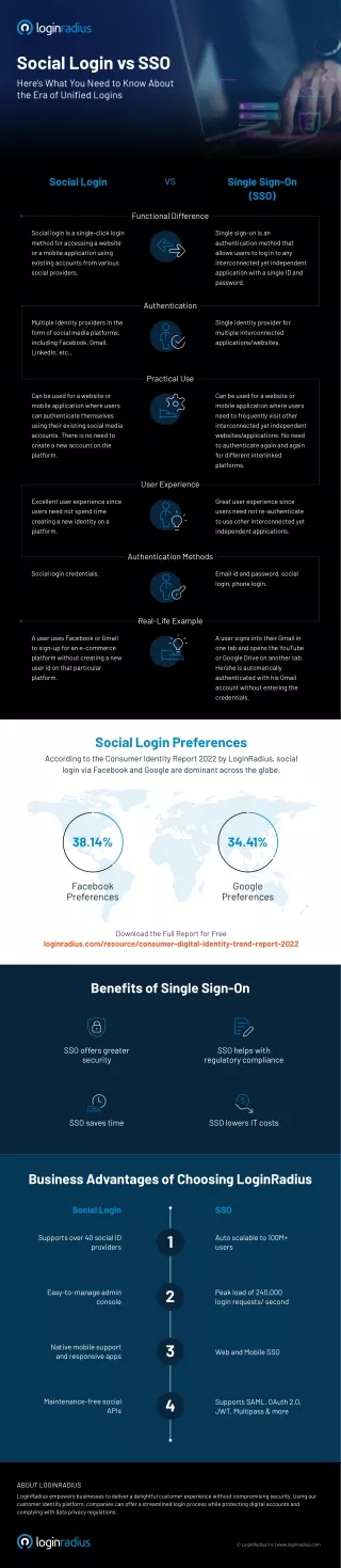 SSO vs. Social Login: Key Differences Explained by LoginRadius