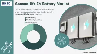 Second-life EV Battery Market: Trends and Innovations