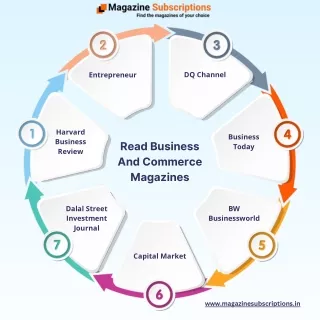 Read Business And Commerce Magazines