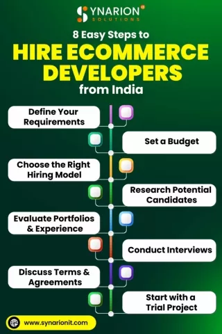 8 Easy Steps to Hire eCommerce Developers from India