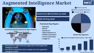 Augmented Intelligence Market: Trends and Innovations