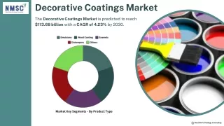 Decorative Coatings Market